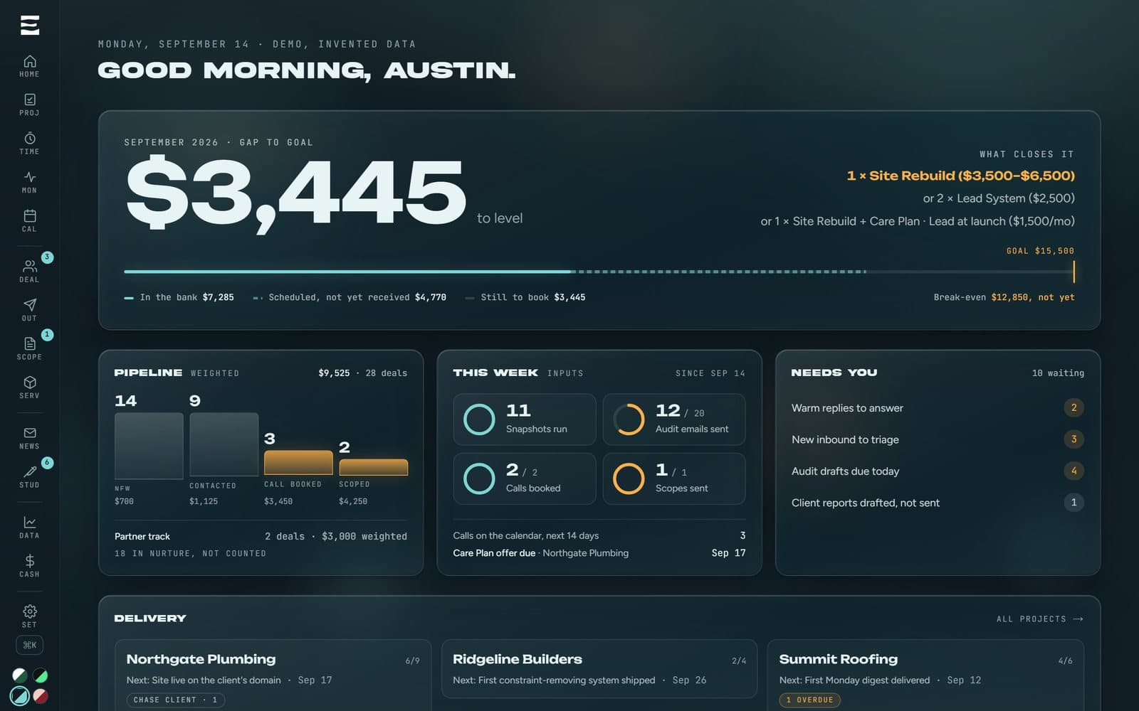 The Eunoia Dashboard
