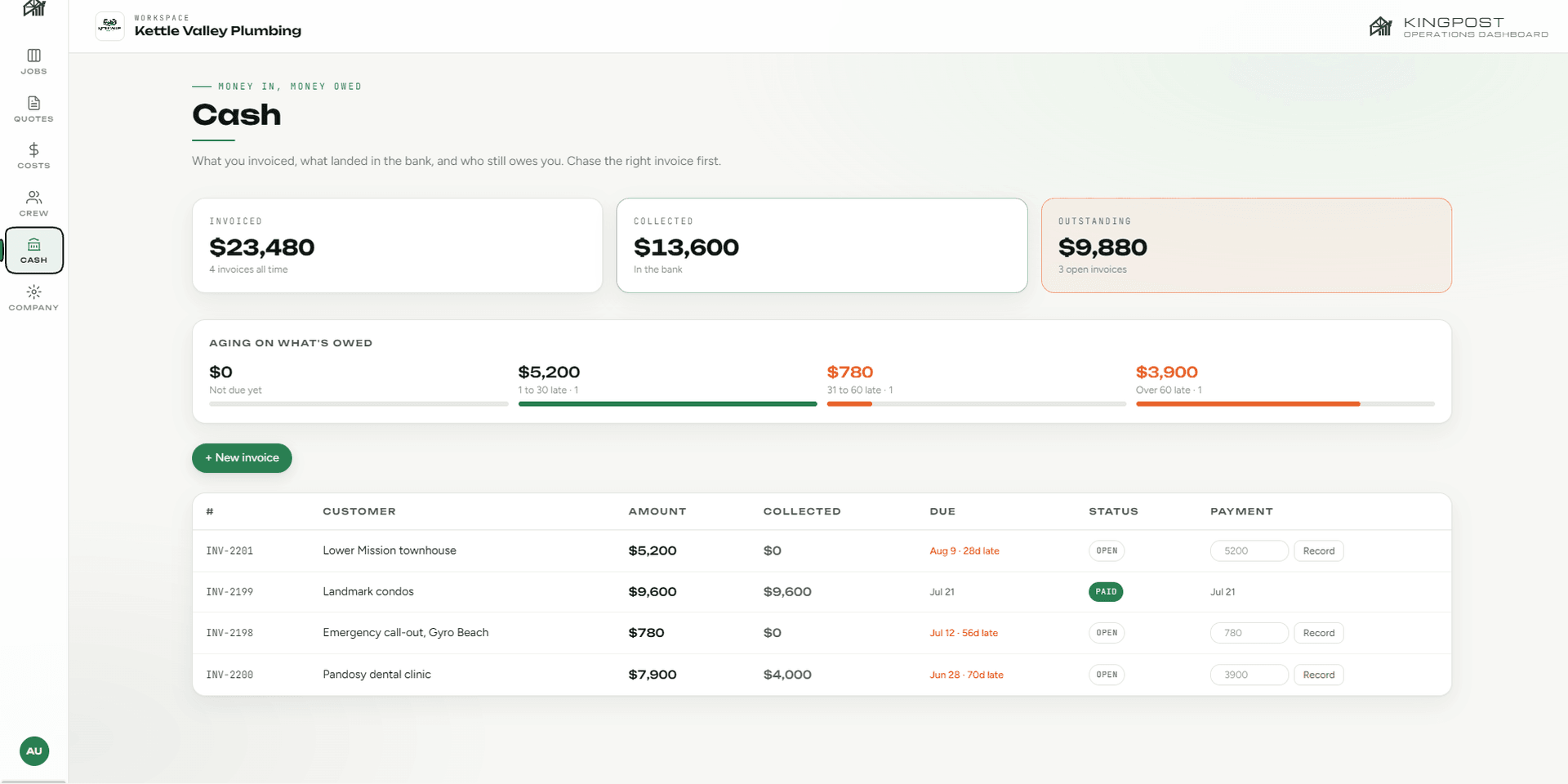 Kingpost cash view: invoiced, collected and outstanding totals with an aging bar and the invoice list